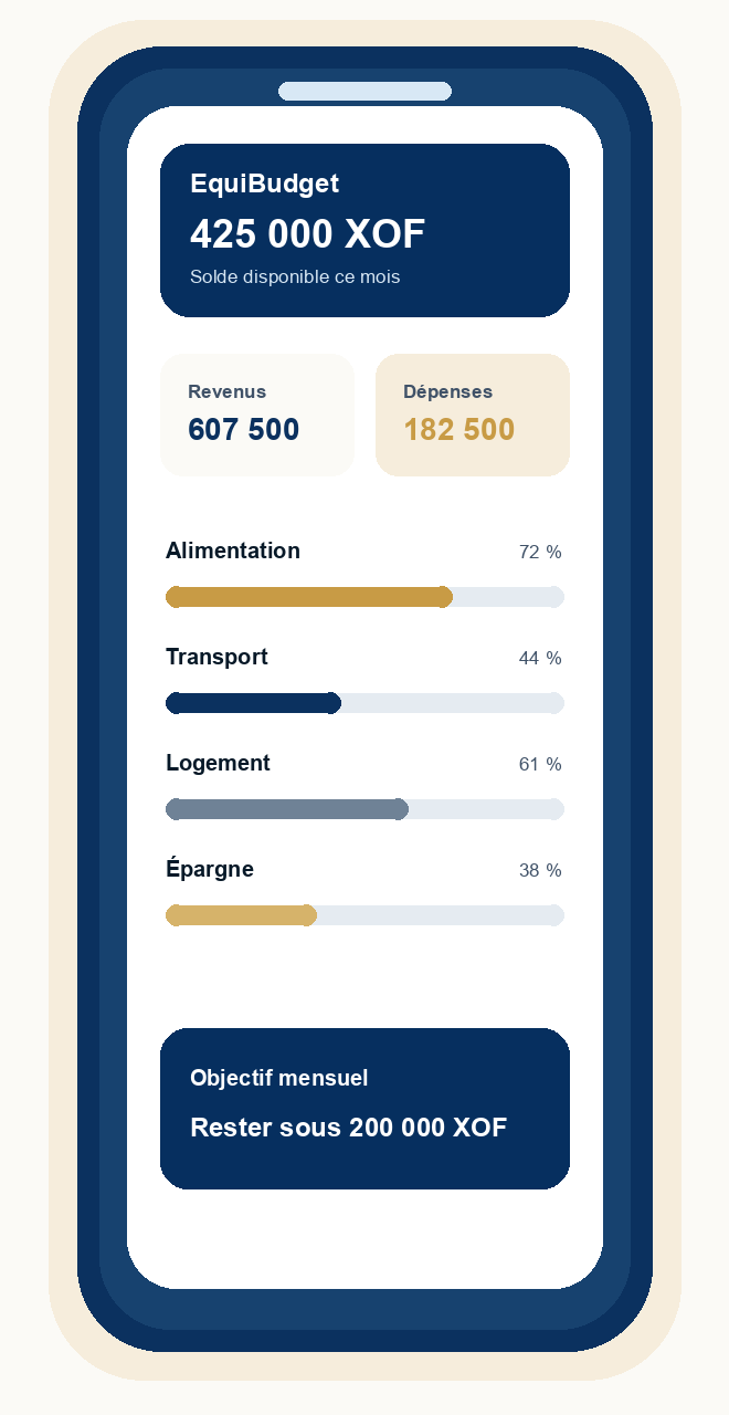 Capture du tableau de bord EquiBudget